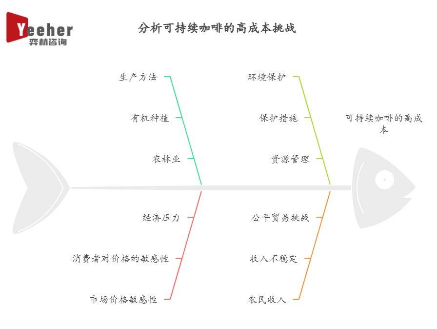 分析2025年可持续咖啡市场pg电子免费模拟器游戏全面(图2)