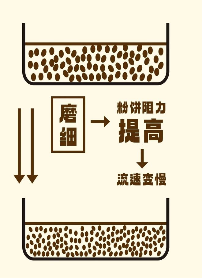 研磨度该调哪个？pg电子粉量or(图3)