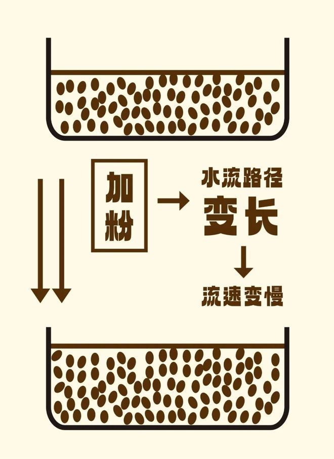 研磨度该调哪个？pg电子粉量or(图2)